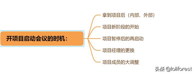 项目启动会日程，项目启动会的内容有哪些