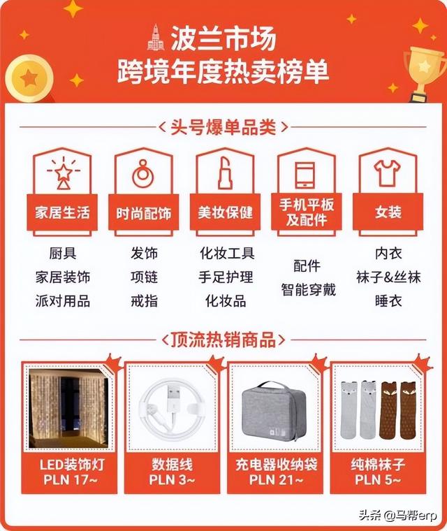 shopee商家入驻跨境电商平台，跨境电商虾皮官网跨境电商shopee开店？