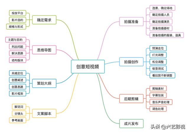 怎样拍短视频赚钱最快，如何拍短视频赚钱？