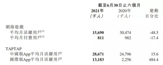 心动网络股份有限公司是干什么的（心动网络股份有限公司官网）