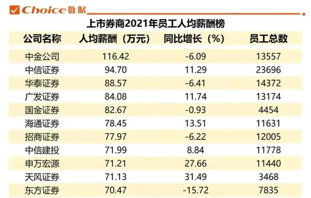 金融销售工资一般是多少钱，金融销售好吗？