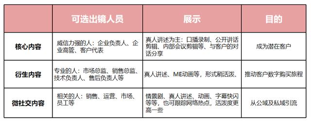 视频号怎么下载视频到相册里面，视频号怎么下载视频到相册中