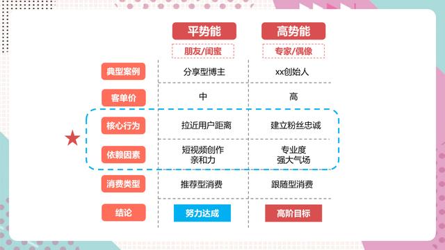 视频号如何做推广（视频号推广方法）