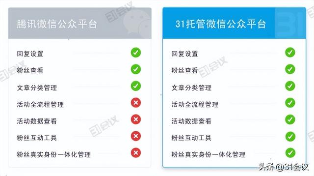 线上宣传推广方式有哪些，线上宣传推广方式有哪些方法？