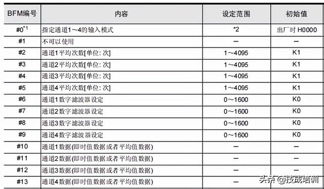 三菱PLC上传，三菱plc怎么把程序下载到plc？