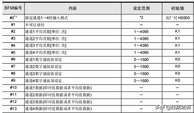 三菱PLC上传，三菱plc怎么把程序下载到plc？