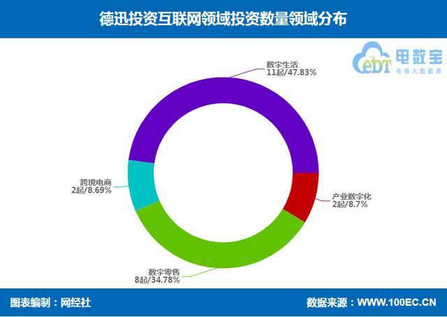 cider_跨境电商_融资，跨境电子商务公司名称？