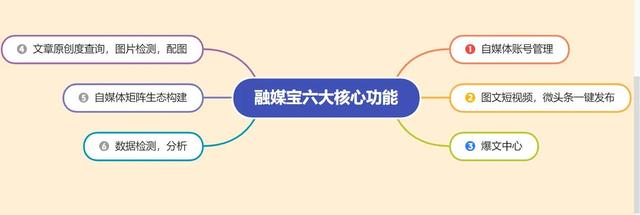 手机上微信公众号怎么发布内容赚钱（手机上微信公众号怎么发布内容视频）