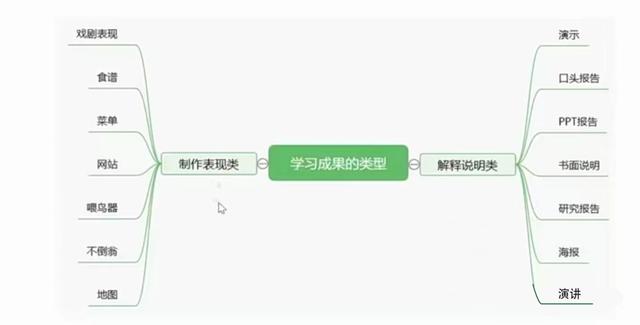 语文项目化教学的六个步骤，语文项目化教学的六个步骤是什么？