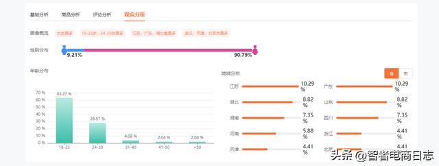 抖音有流量的时候需不需要投钱，为什么抖音花钱上热门后没流量了？