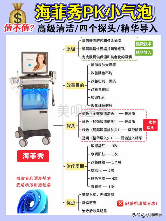 海菲秀是什么美容项目，海菲秀多长时间？