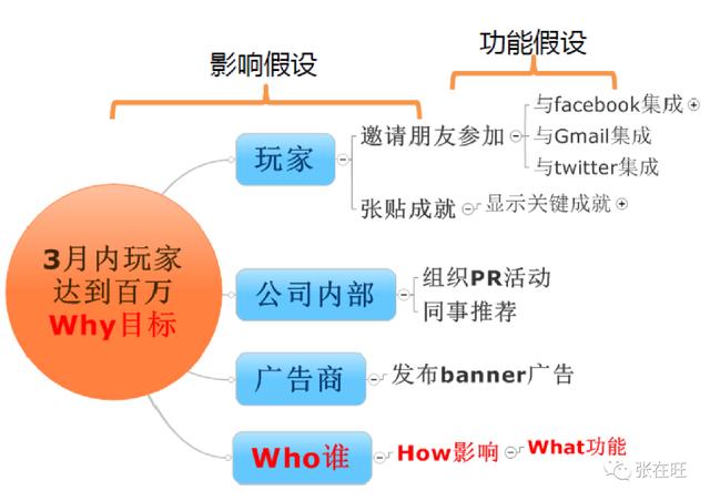 项目干系人主要包括哪些人 客户 项目发起人，项目干系人主要包括哪些人 项目经理？