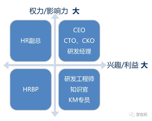 项目干系人主要包括哪些人 客户 项目发起人，项目干系人主要包括哪些人 项目经理？