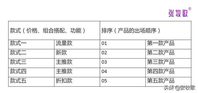 带货衣服直播脚本（直播带货单品脚本）