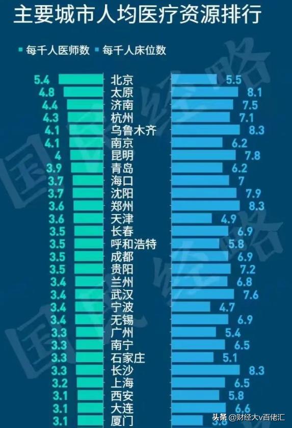 北京市常住人口总数2021（北京市常住人口总数走势）