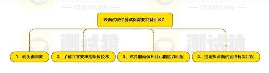 软件测试简历如何包装，软件测试工程师简历项目包装范文？