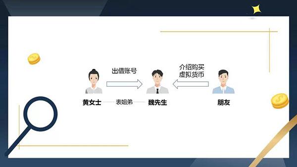虚拟货币怎么买才赚钱呢（虚拟货币怎么买才赚钱呀）