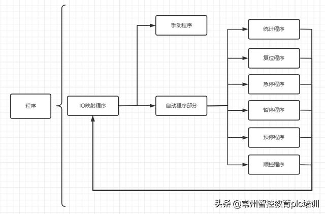 一个完整的项目流程图英文，一个完整的项目流程图怎么做？