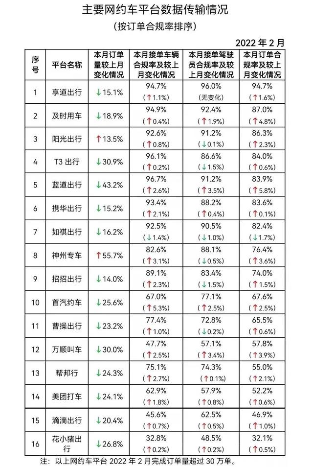 跑车软件哪个赚钱快一点，跑车软件哪个赚钱快点？