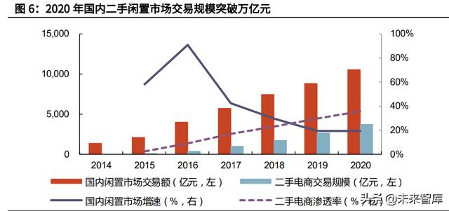 二手书交易平台创业计划书PPT，二手书交易平台创业计划书