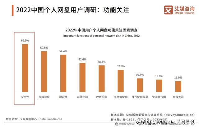 互联网周刊怎么样，中国周刊是什么级别的？