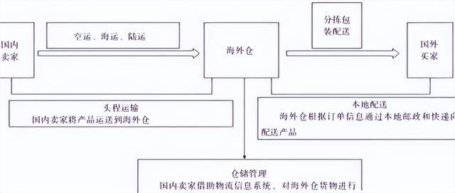 菲律宾无货源一件代发（泰国海外仓一件代发平台）