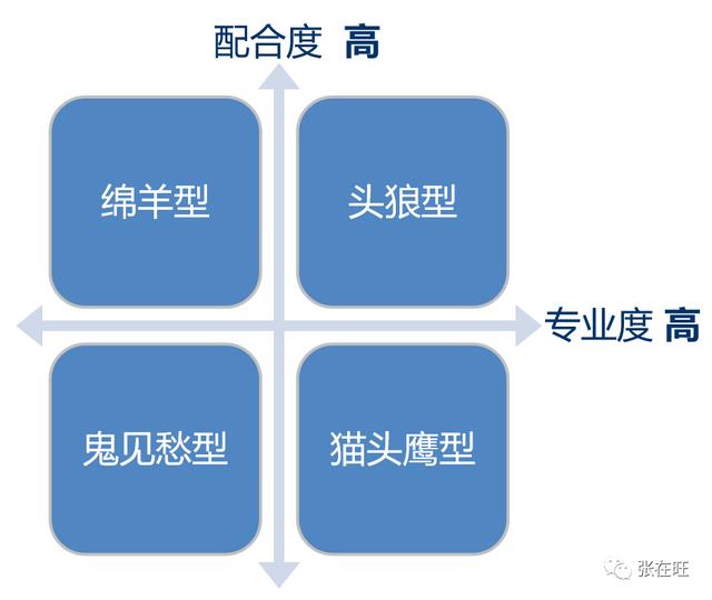 项目干系人主要包括哪些人 客户 项目发起人，项目干系人主要包括哪些人 项目经理？