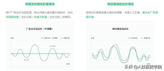 朋友圈附近推，一款本地生活行业商家的拓客神器
