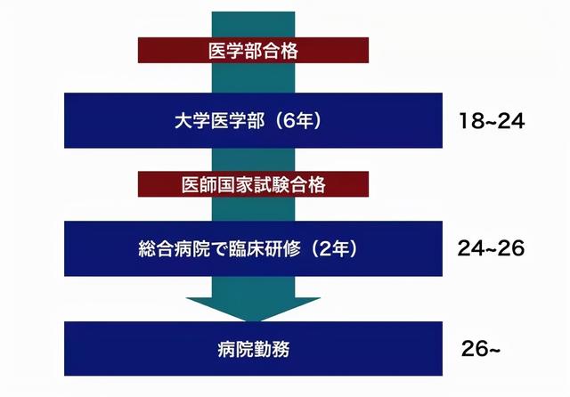 中国人在日本做什么赚钱（中国人去日本什么工作最赚钱）
