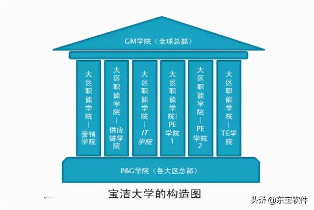 宝洁招聘（宝洁公司招聘岗位有哪些）