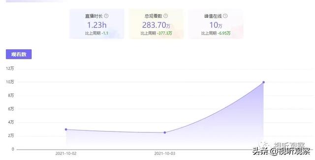 直播最火的软件排名榜下载？直播最火的软件排名榜大全