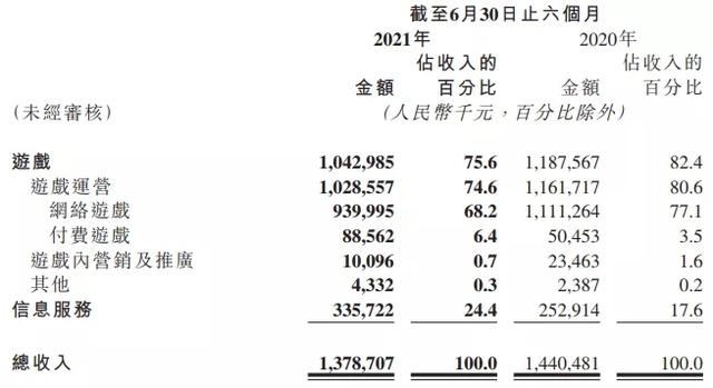 心动网络股份有限公司是干什么的（心动网络股份有限公司官网）