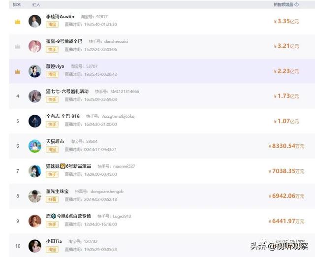 直播最火的软件排名榜下载？直播最火的软件排名榜大全