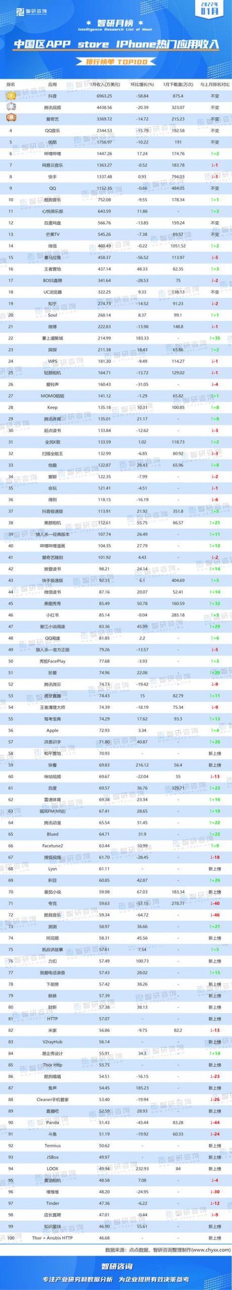 抖音音乐排行榜2022最新免费下载，抖音音乐排行榜2022最新免费下载安装？