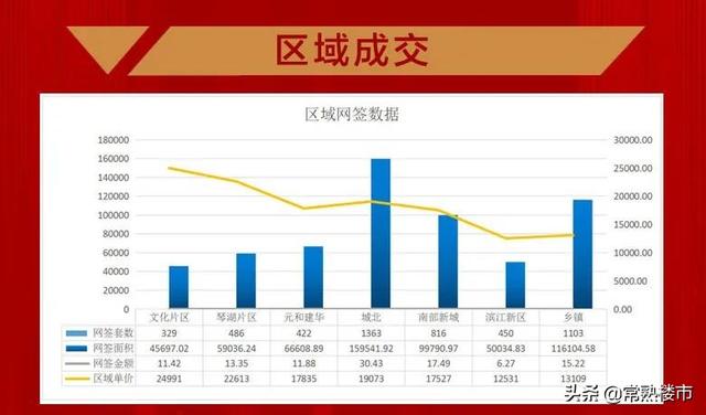 常熟房产交易透明网（常熟二手房透明网）