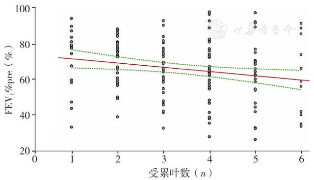 stata删除某些行（stata怎么删除某几行的数据）