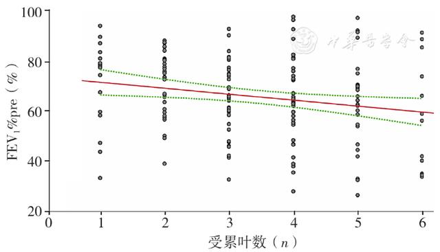 stata删除某些行（stata怎么删除某几行的数据）