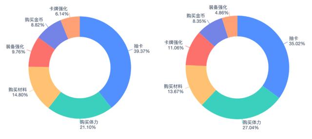 游戏运营是做什么的，网络游戏运营是做什么的？