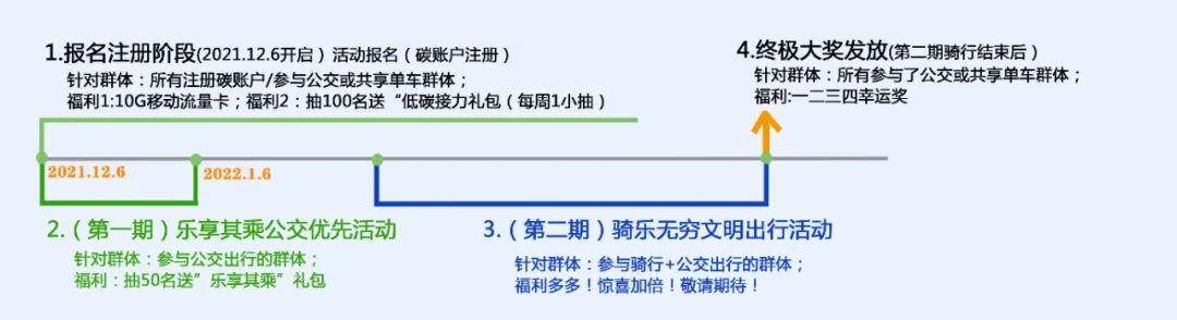 联通0元领10g流量网站，0元1g流量包联通？