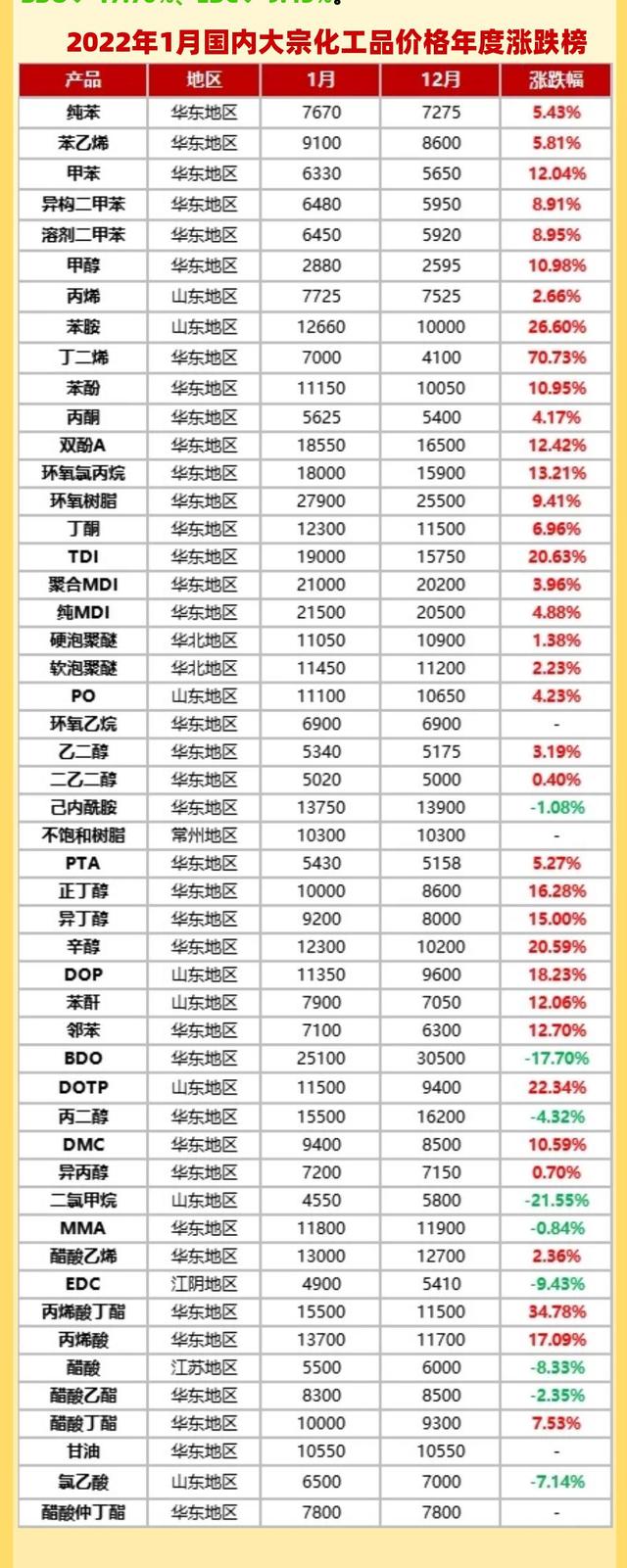 涨价通知朋友圈怎么说，涨价通知怎么发微信朋友圈？
