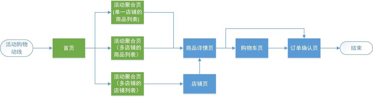 京东秒杀价便宜吗（京东秒杀比平时还贵）