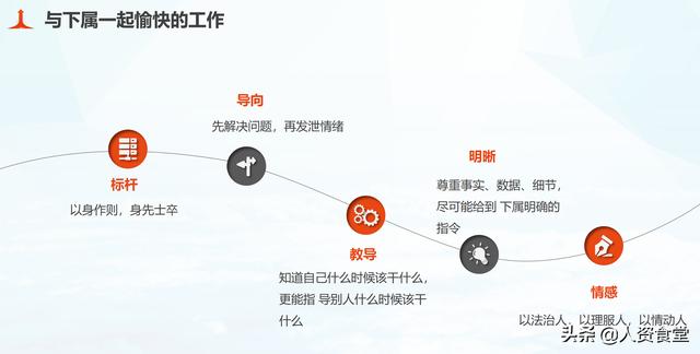 企业管理培训机构排名前十（企业管理培训课程）