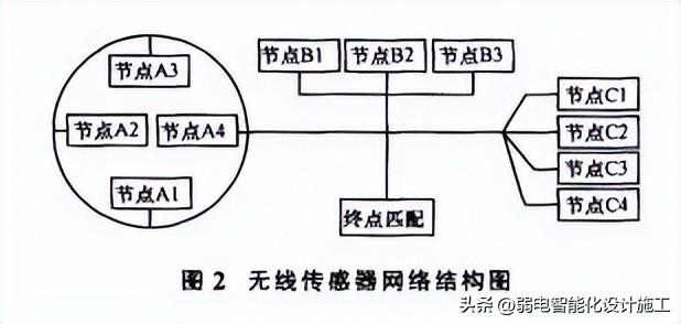 无线传感器网络技术原理及应用答案（无线传感器网络技术原理及应用第二版答案）