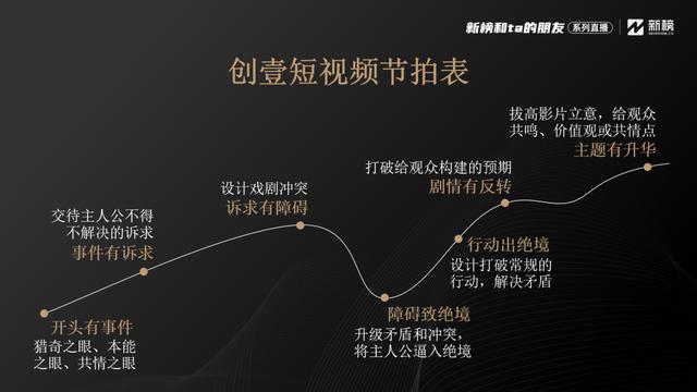 b站直播回放在哪里可以找到，b站直播回放在哪里可以找到_手机端？