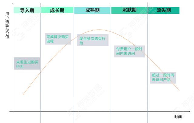 电商平台的营销方式有哪些，电商平台的营销方式有哪些类型？