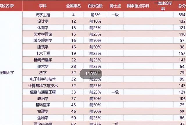 什么专业最赚钱，什么专业最赚钱女生？