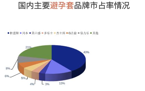 「杜蕾斯式互动」，短视频时代还管用吗？