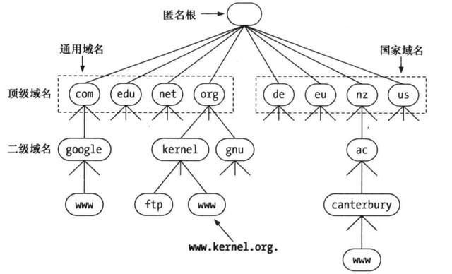 小米手机流量监控怎么设置应用，小米手机流量监控怎么设置定向流量？