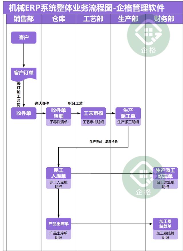 怎么找厂家加工合作（求企业加工合作）