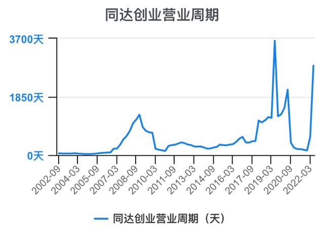 创新创业财务分析怎么写流动资金账务处理，创新创业财务分析怎么写流动资金账户